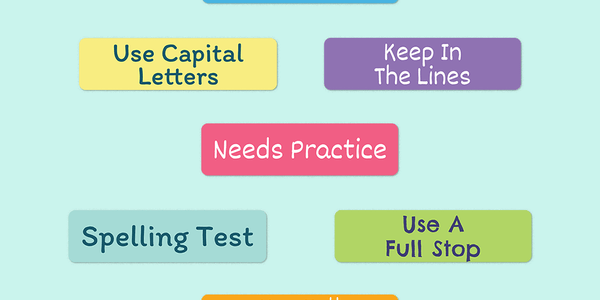 Teacher Instruction Stickers - Foundation Phase