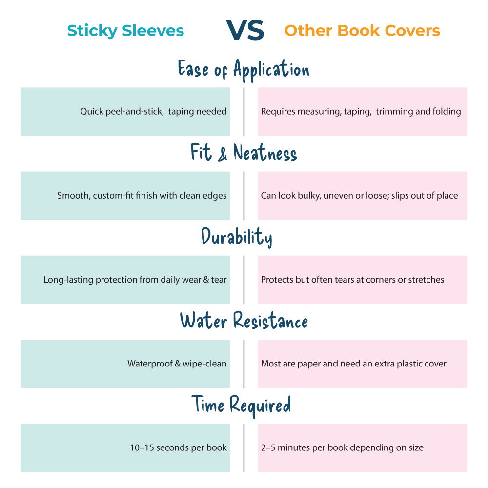 Sticky Sleeves | Self Adhesive Book Covers Designer Themes – Labels4School